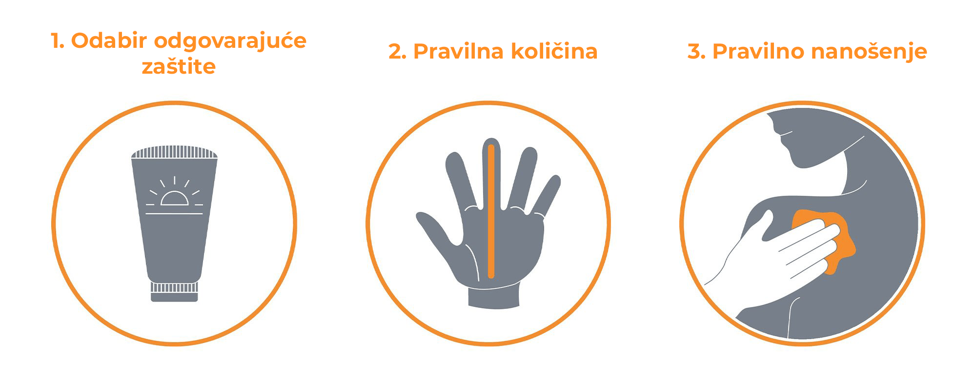 Koraci nanošenja zaštite od sunca