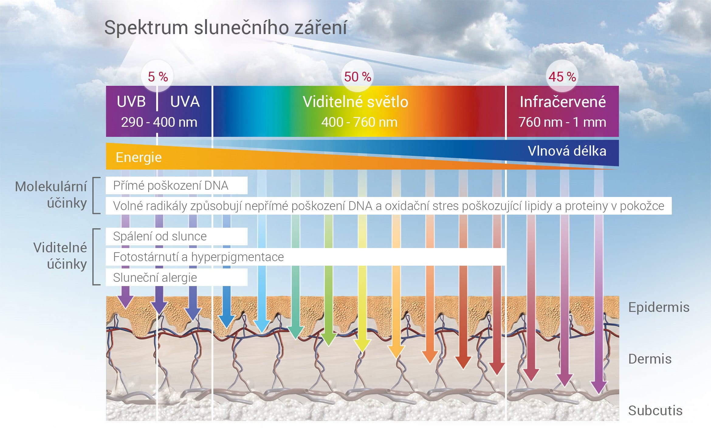 spektrum slunečního záření