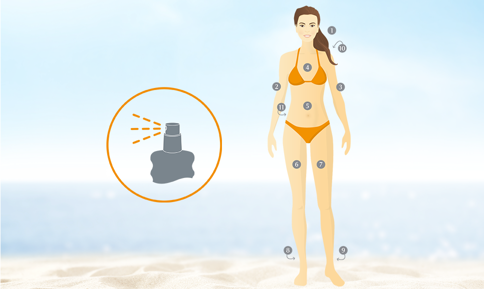 animacija žene i uputa kako se zaštititi od sunca