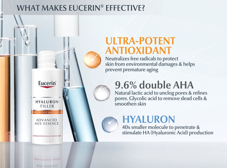 Infographic of Hyaluron Filler Advanced AOX Essence