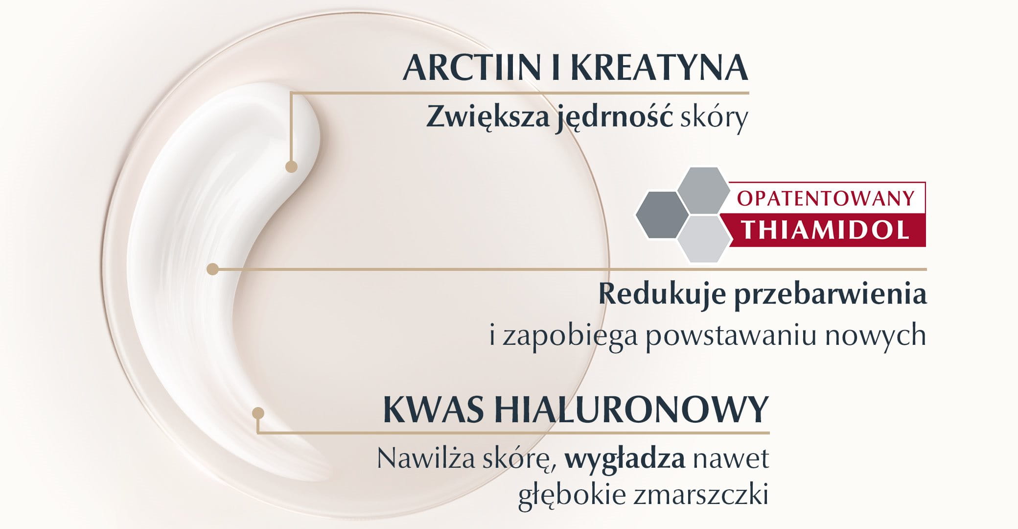 Składniki aktywne Eucerin Hyaluron-Filler + Elasticity