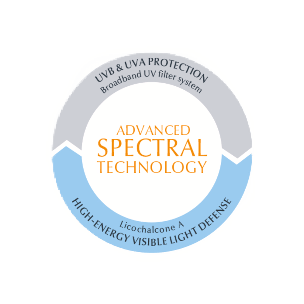 Advanced Spectral Technology