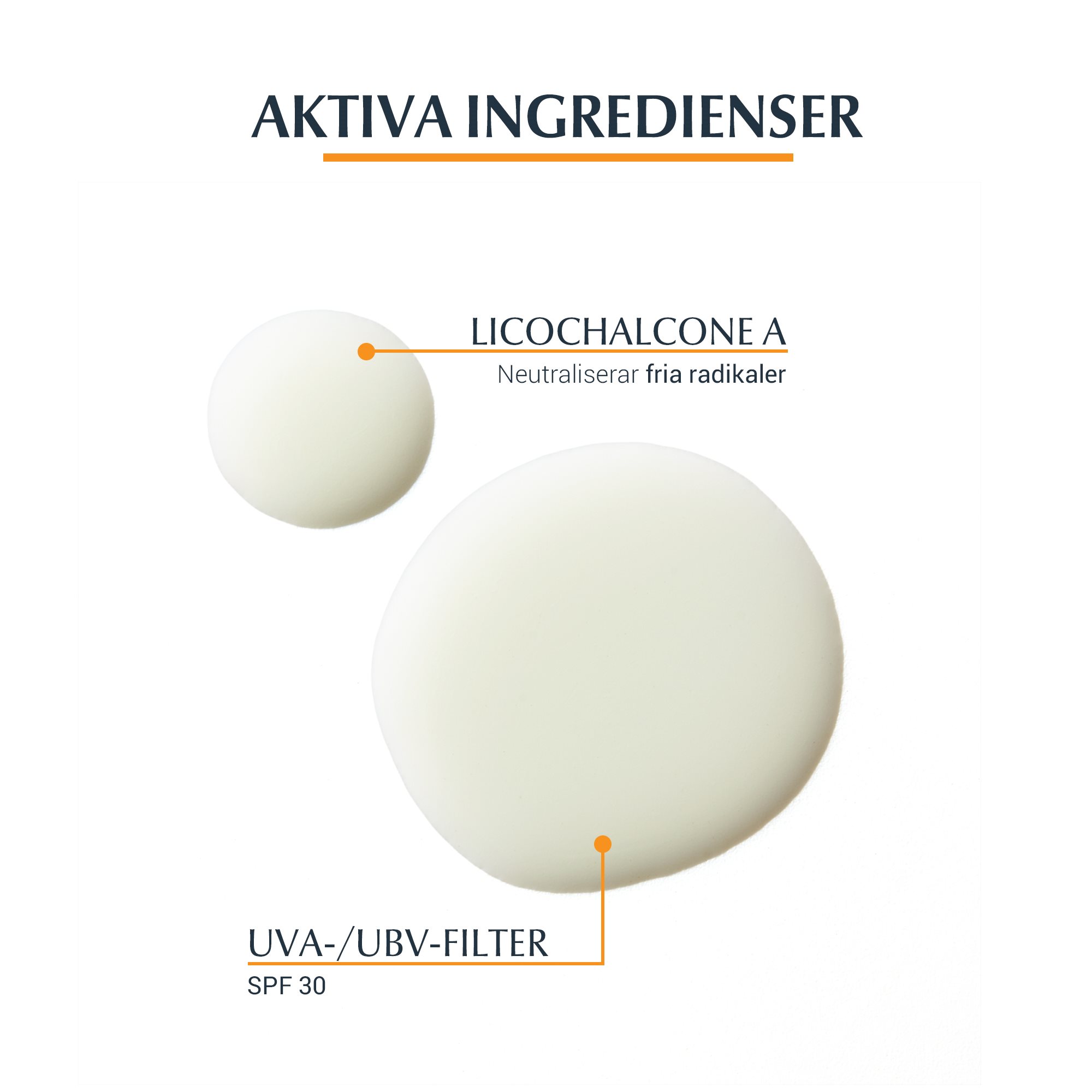 Bild med konsistens och aktiva ingredienser för Eucerin Sun Transparent Spray SPF 30, Licochalcone A och UVA-/UVB-Filter