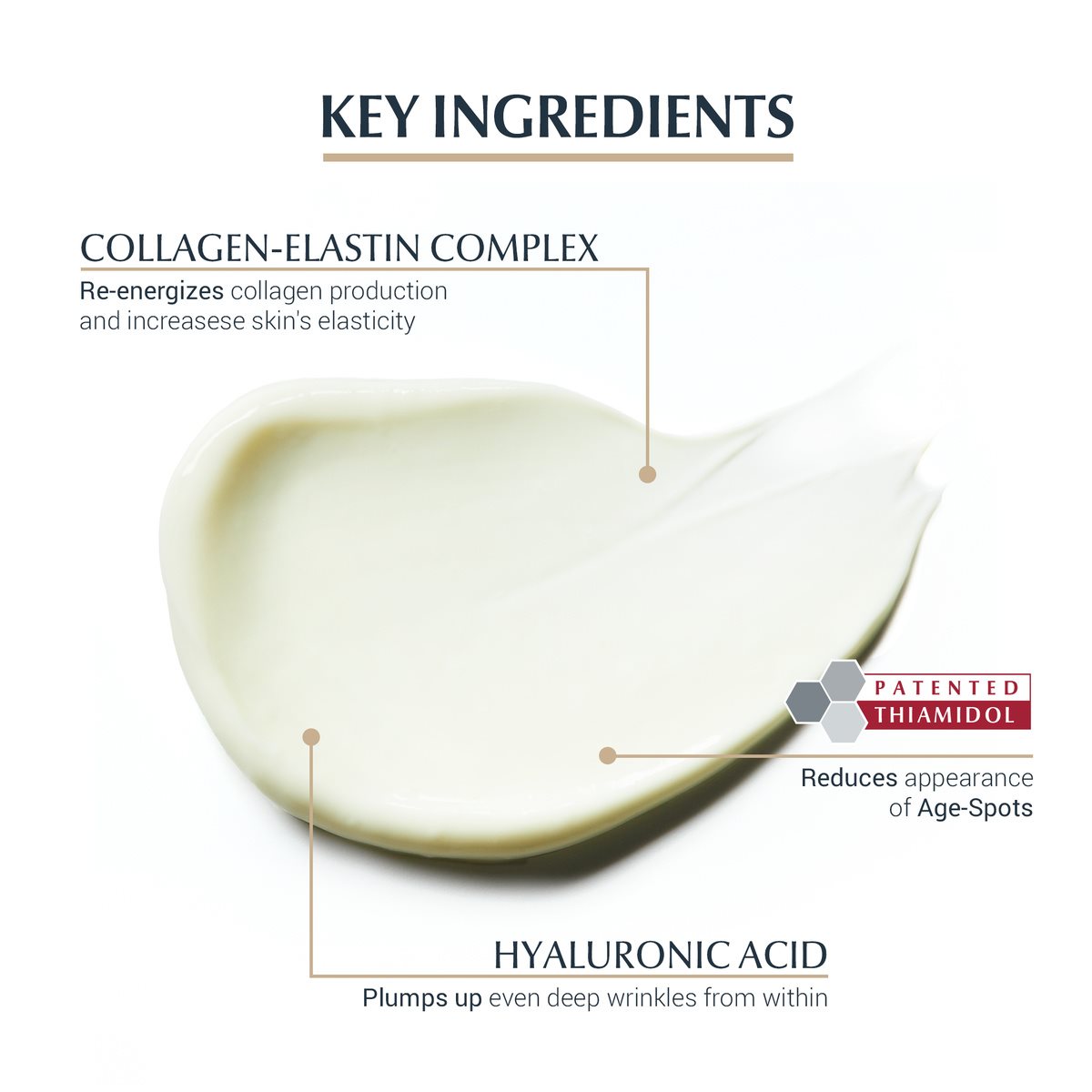 Key Ingredients: Hyaluronic Acid, Collagen-Elastin Complex, Thiamidol 