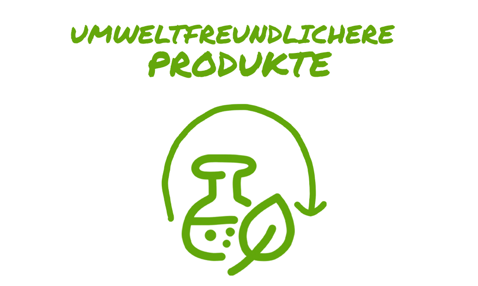 Ein illustriertes Symbol zeigt einen Pfeil, der einen Halbkreis um die Worte  "All Clean" bildet und neben einem Blatt und einem Becher erscheint.