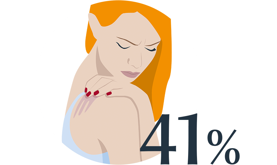 Frauenstudie 2022: 41% der Frauen sind unsicher, wenn die Haut nicht makellos ist