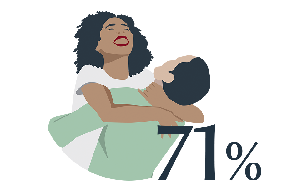 Frauenstudie 2022: 71% der Frauen denken, dass sich Problemhaut negativ beim Dating auswirkt