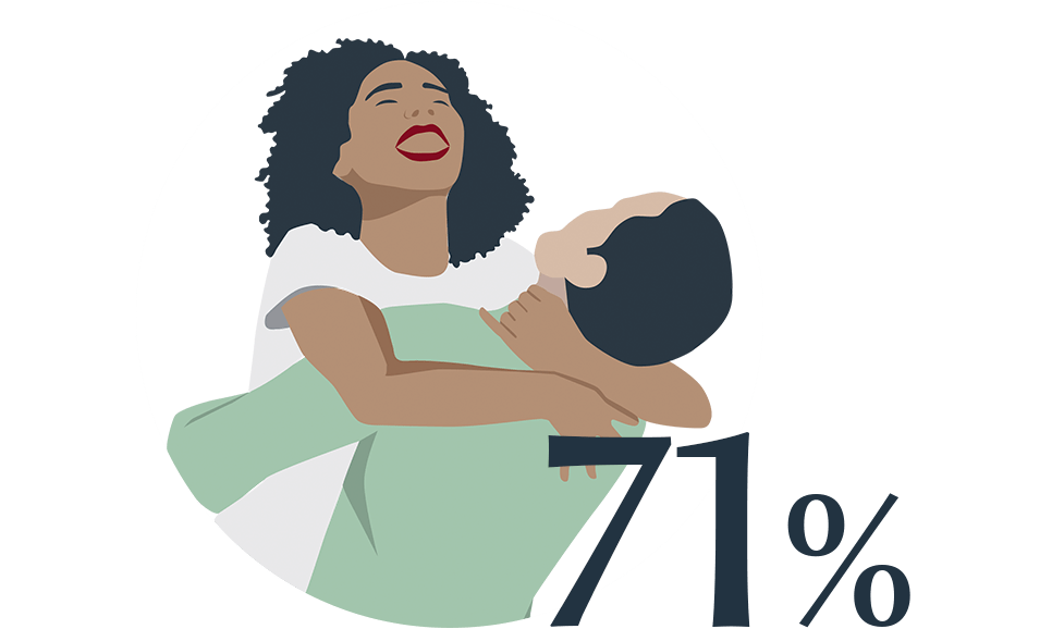 Frauenstudie 2022: 71% der Frauen denken, dass sich Problemhaut negativ beim Dating auswirkt