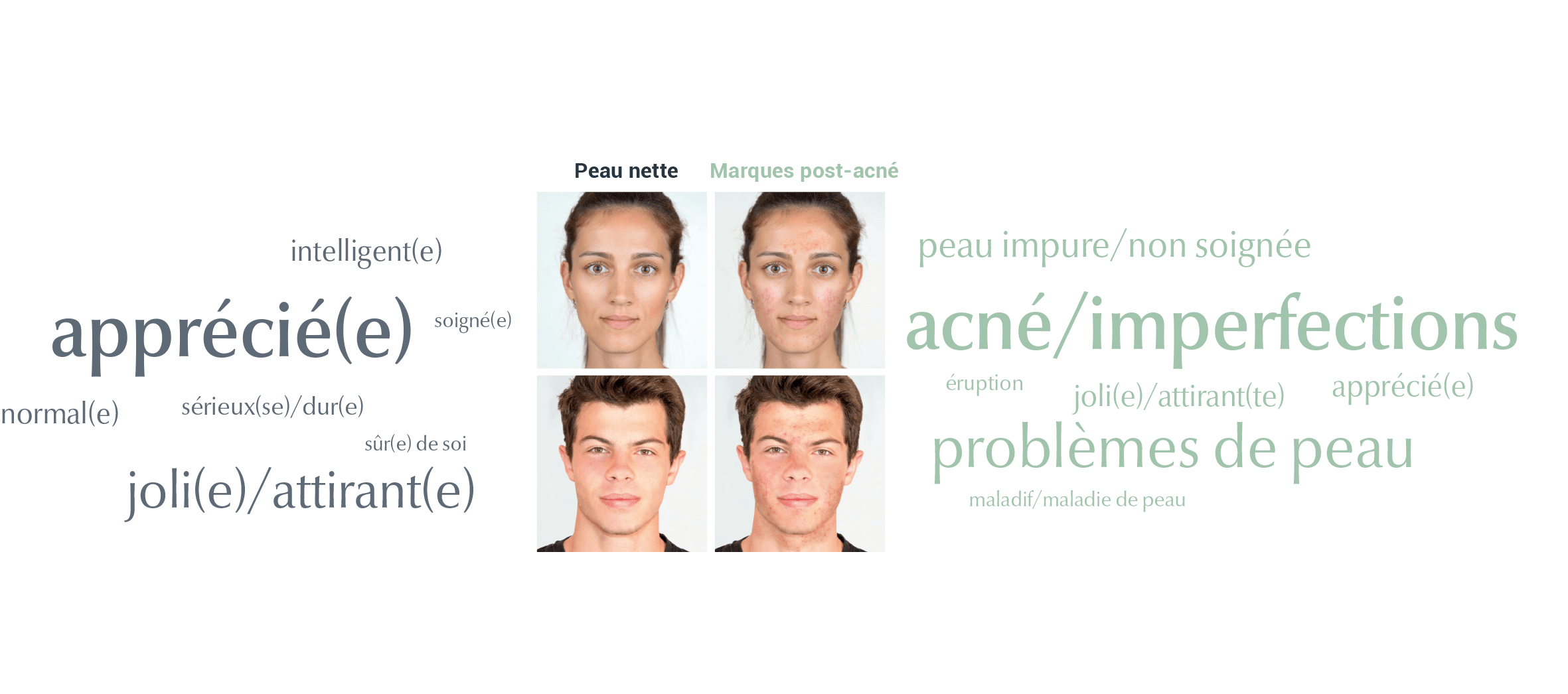 Explore how people with acne marks are perceived in our society.