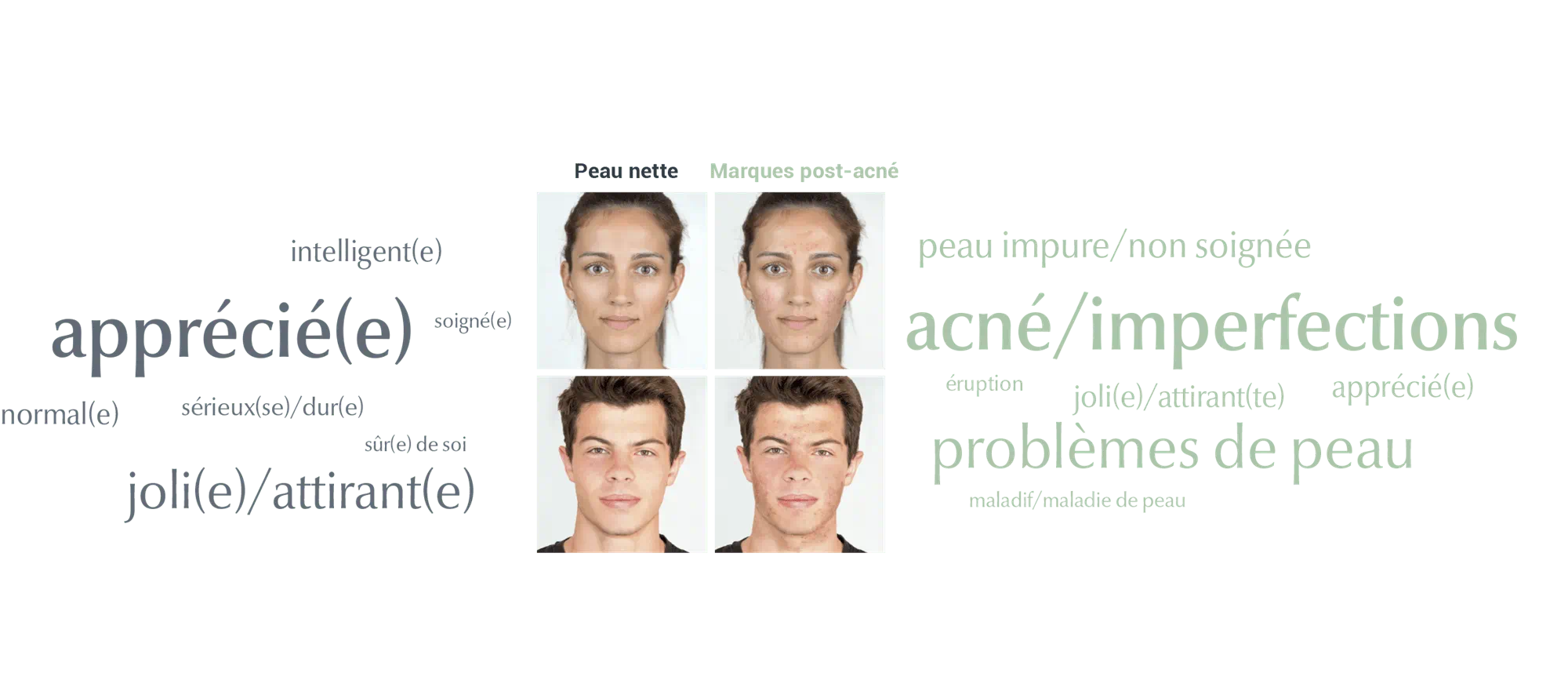 Notre programme de Mission Sociale | Eucerin