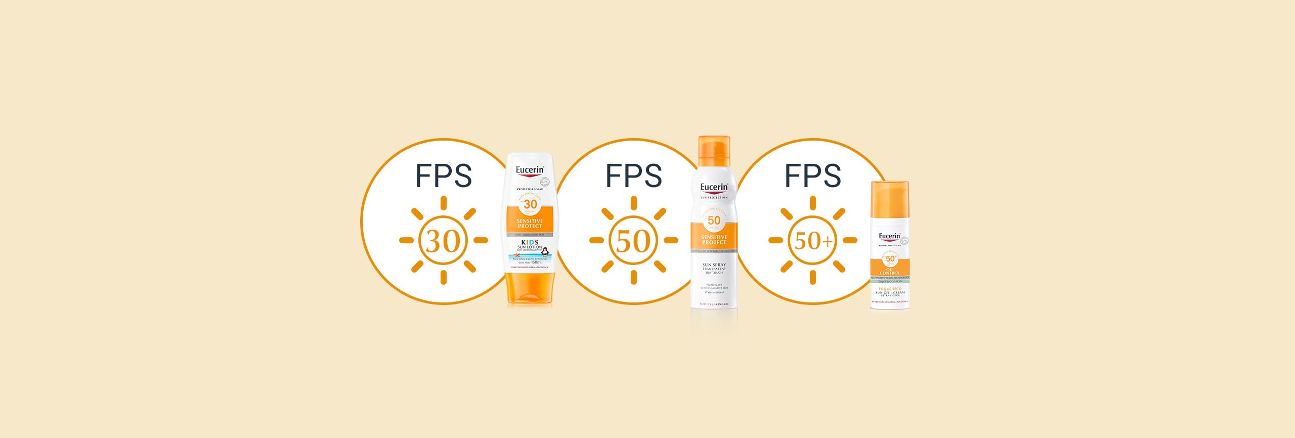 Tipos diferentes de Protección Solar