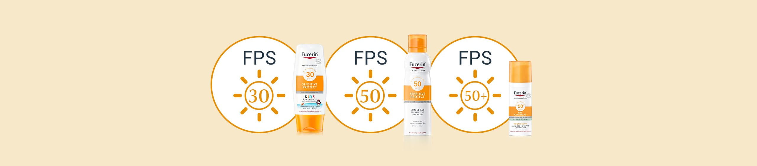 Tipos diferentes de Protección Solar