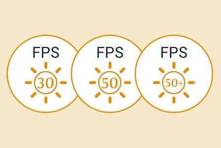 Tipos diferentes de Protección Solar