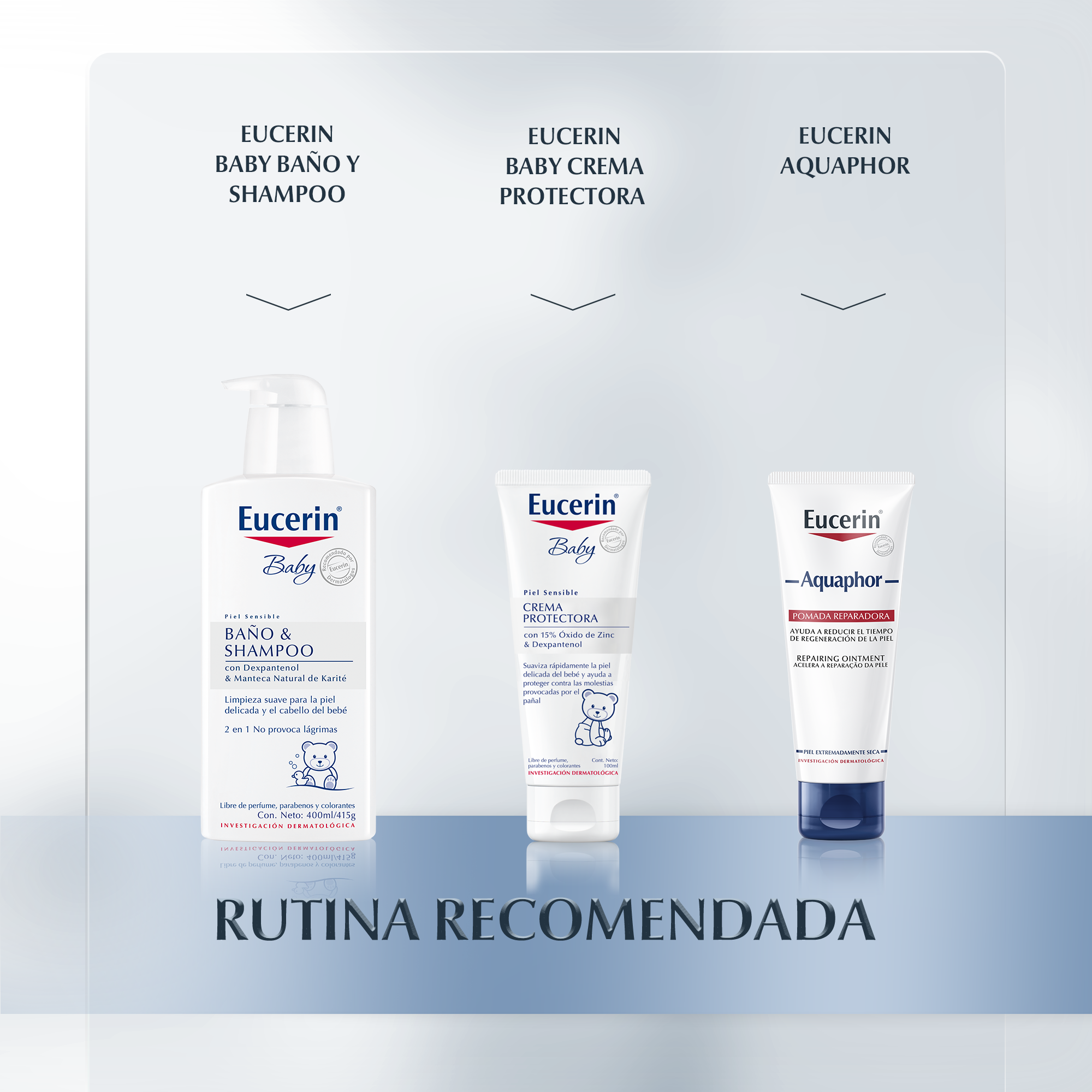 Baby Crema Corporal Para La Piel Sensible De Tu Bebe Eucerin
