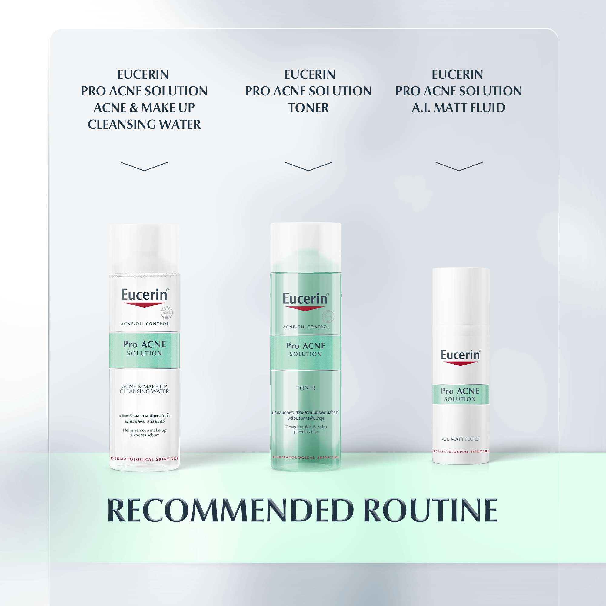 Recommended Proacne Solution range