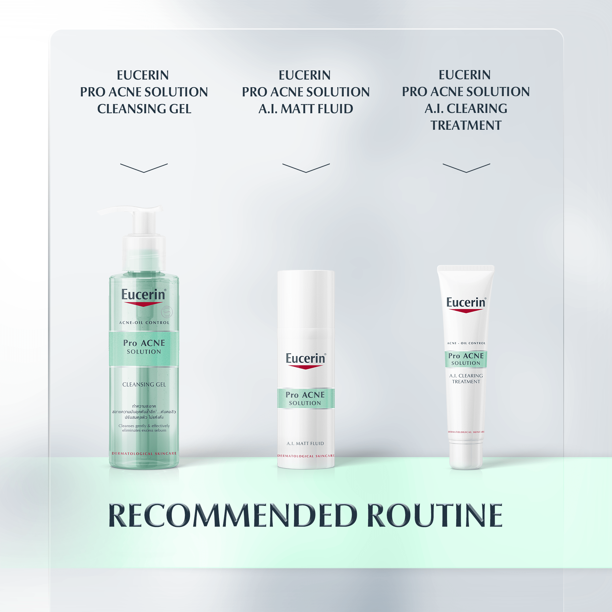 Recommended Proacne products