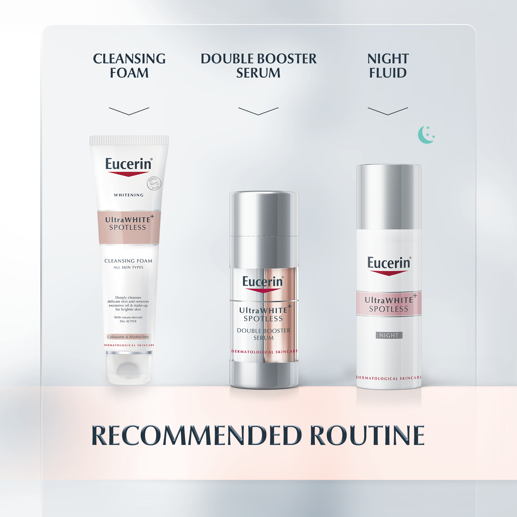 Recommended Routine of Ultrawhite Spotless Range