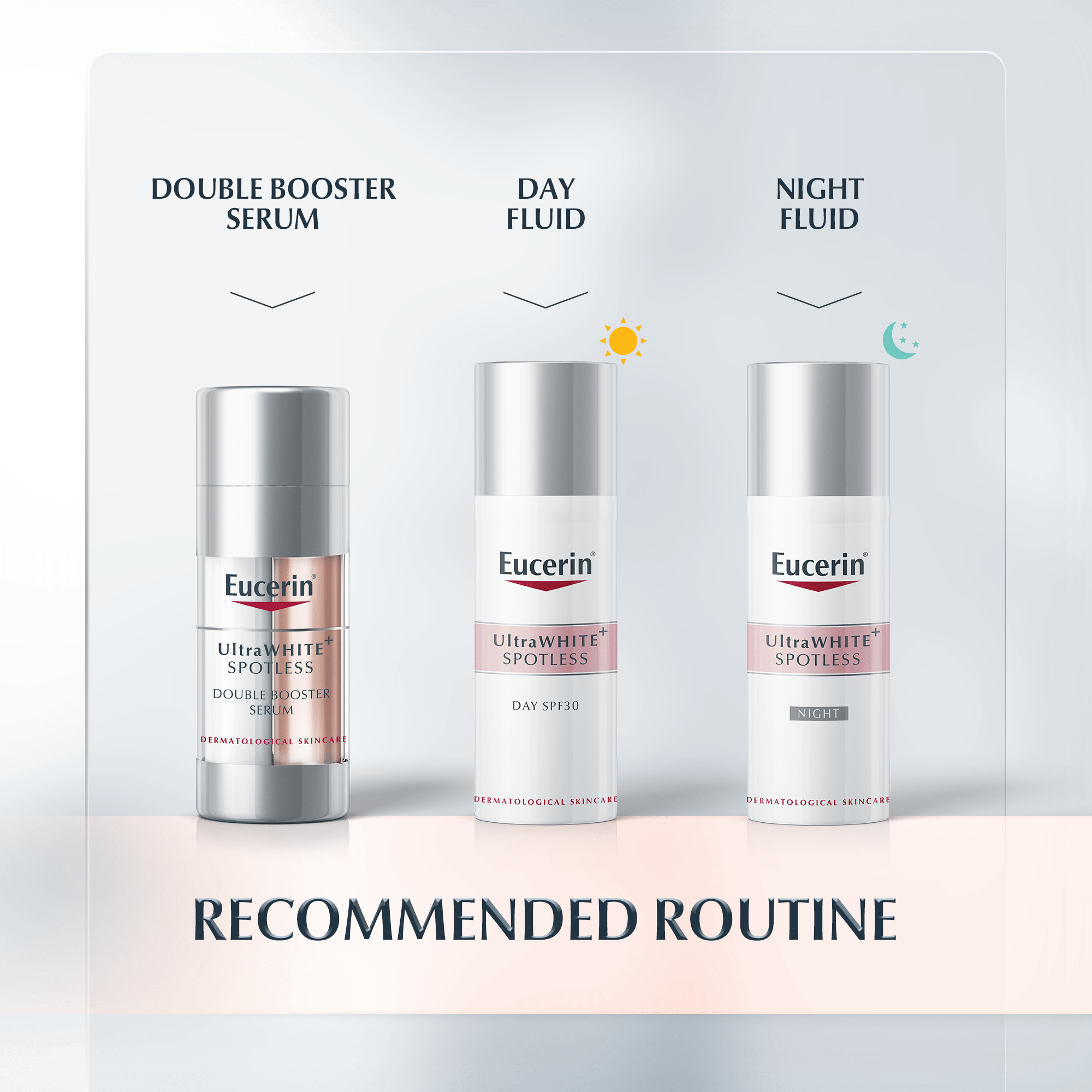 Recommended Routine Ultrawhite Range
