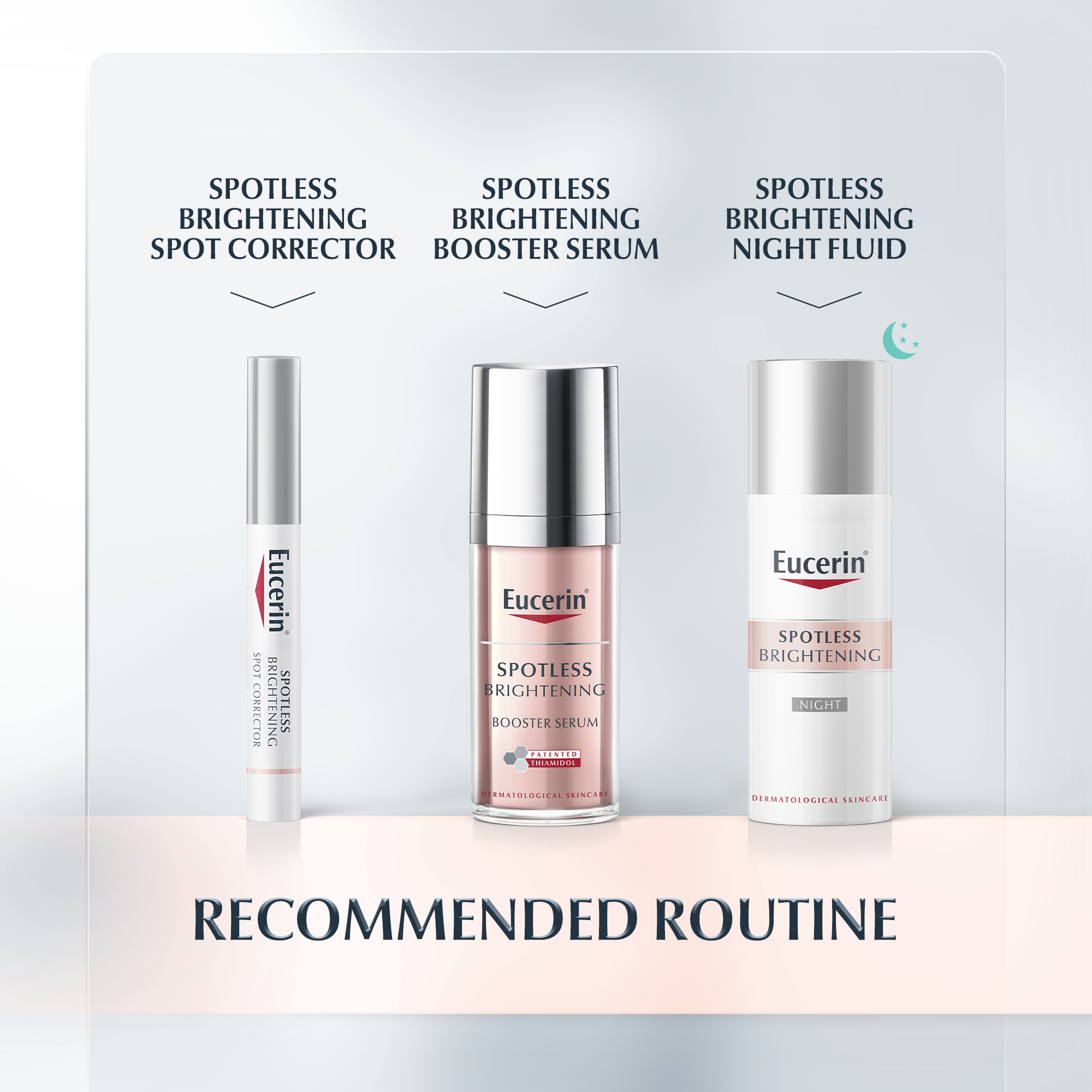 Recommended Routine for Spotless Brightening Spotless range