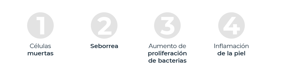 cuatro factores de la piel con impurezas