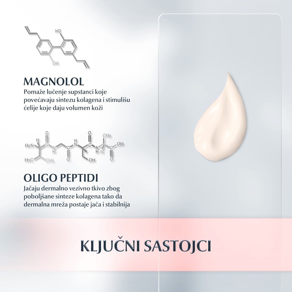 Eucerin Hyaluron-Filler + Volume-Lift Dnevna krema za normalnu i mešovitu kožu SPF15 - Ključni sastojci
