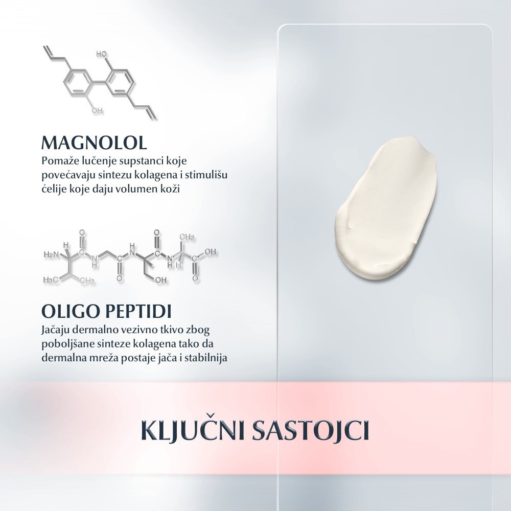 Eucerin Hyaluron-Filler+Volume-Lift Dnevna krema za suvu kožu SPF15 - Ključni sastojci