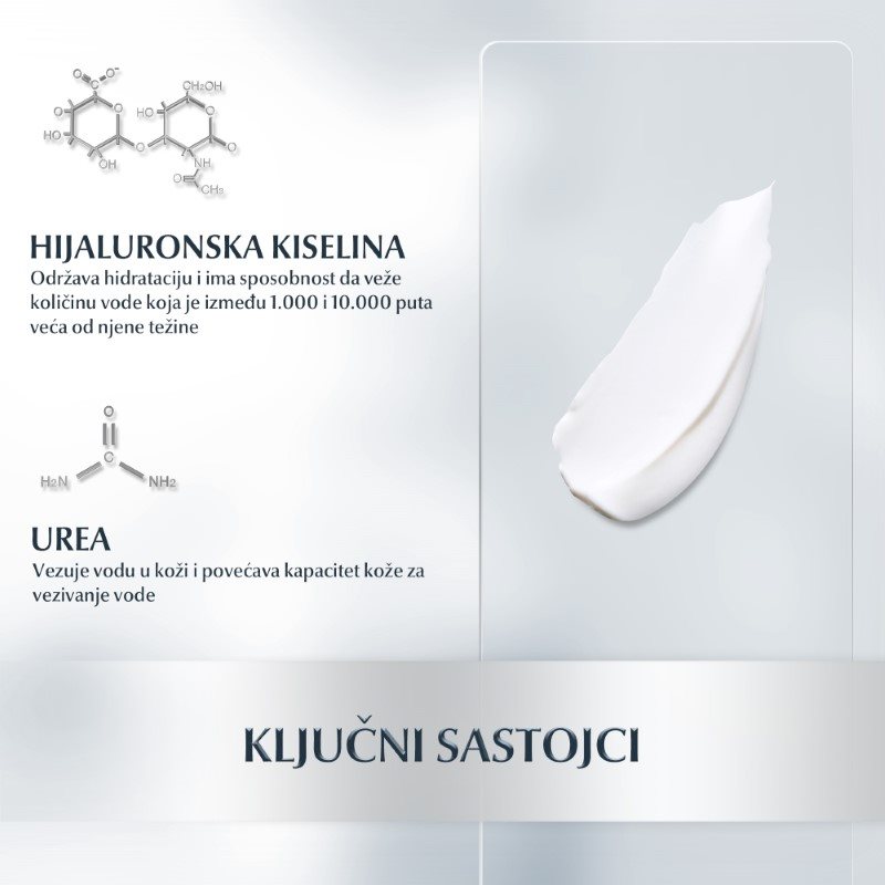 Eucerin Hyaluron-Filler + Urea Noćna krema - Ključni sastojci