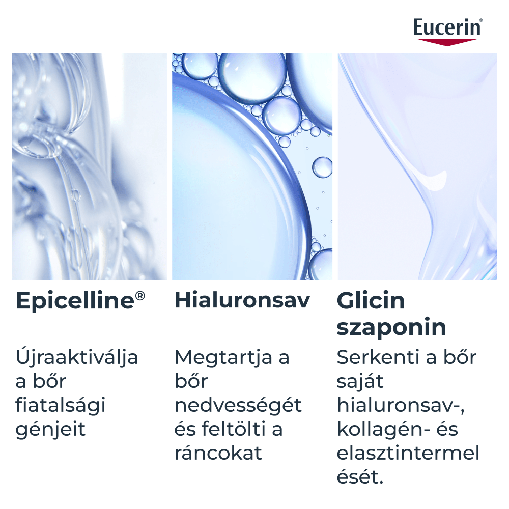 Infografika, amely az Epicellin, a hialuronsav és a glicin-szaponin közeli képeit mutatja a legfontosabb előnyeikkel együtt