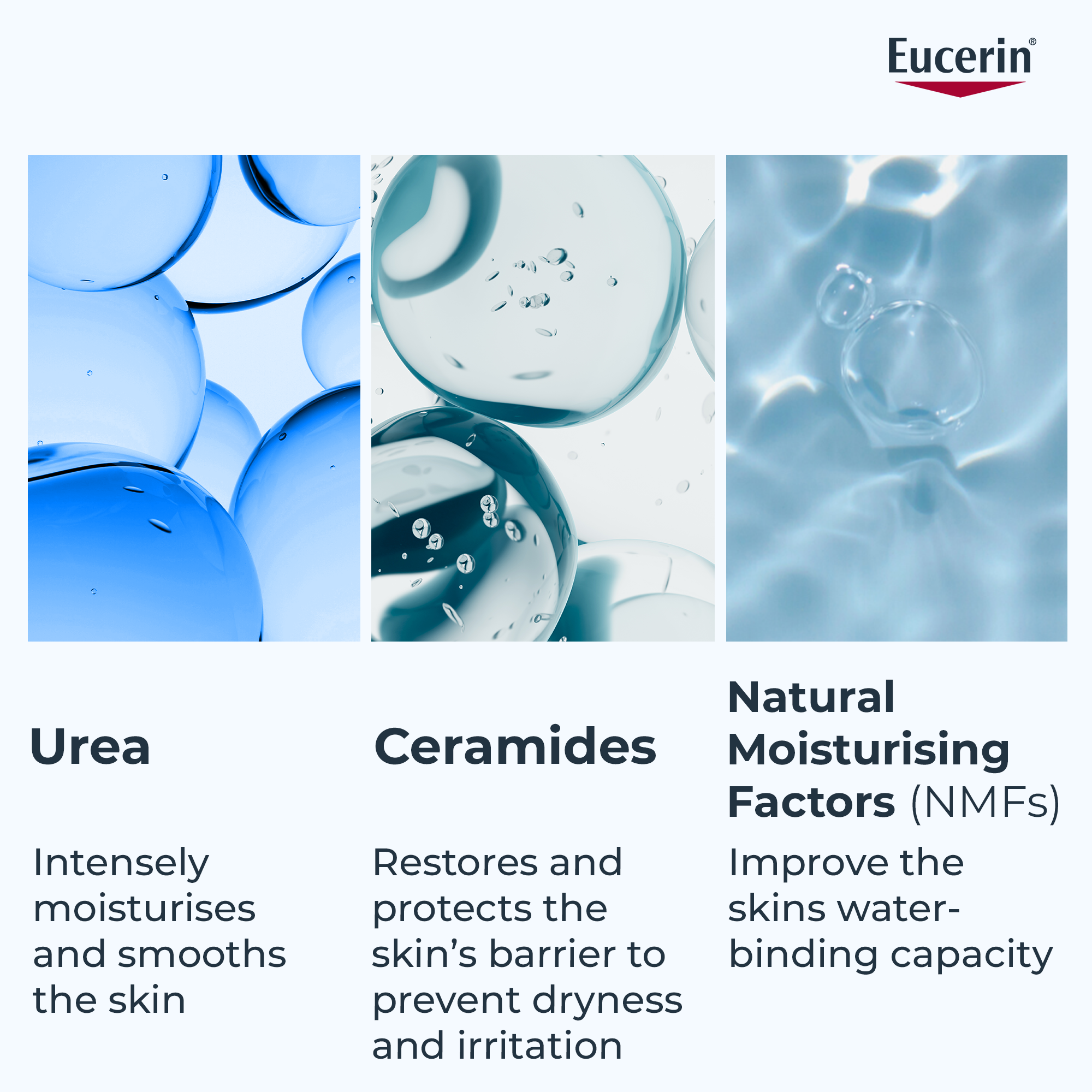 key ingredients in Eucerin UreaRepair 