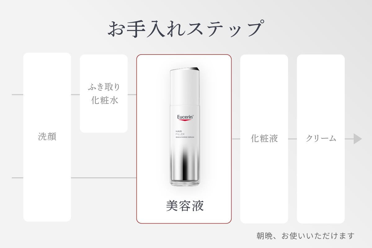 Eucerin(ユーセリン）の美容液、ハリ フィラー バクチライズセラムの使い方のステップ画像