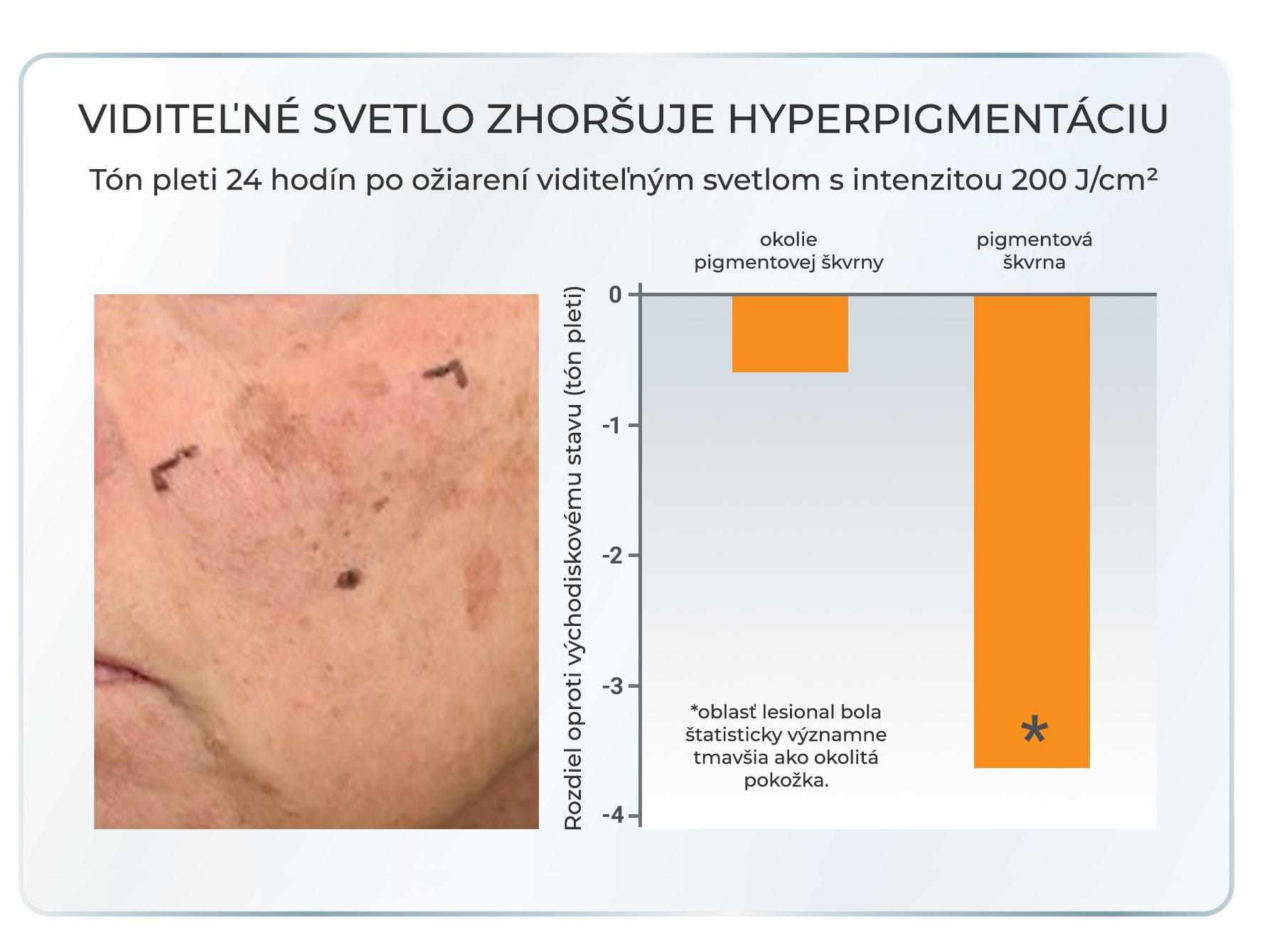 graf znázorňujúci zhoršenie hyperpigmentácie