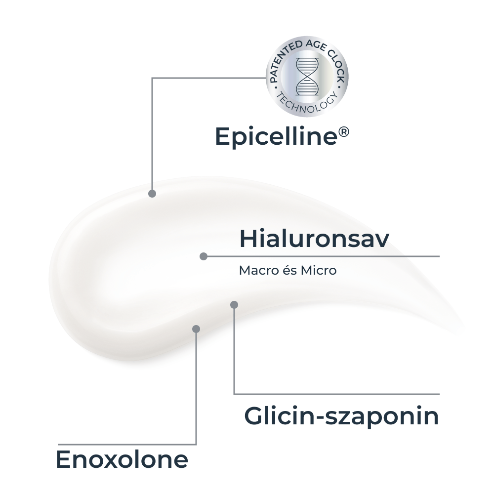 A szérum összetételében az Epicelline szabadalmaztatott Age Clock technológiája, makro- és mikrohialuronsav, glicin-szaponin és enoxolon található.