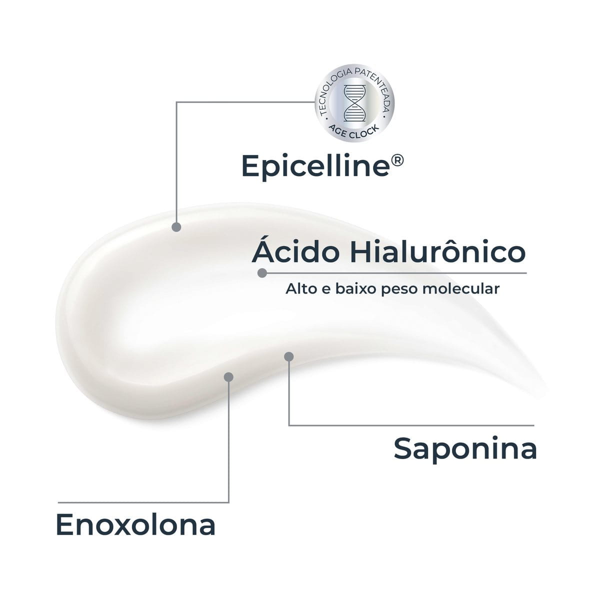 Principais ingredientes do Sérum Epigenetic