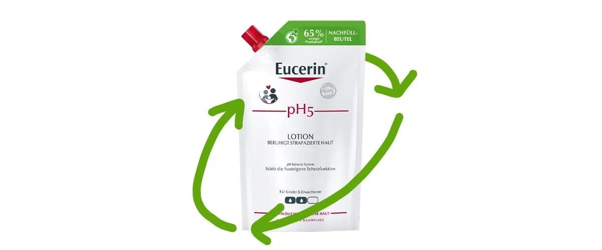 Eucerin-Nachfüllbeutel, umgeben von einem stilisierten Recycling-Symbol.