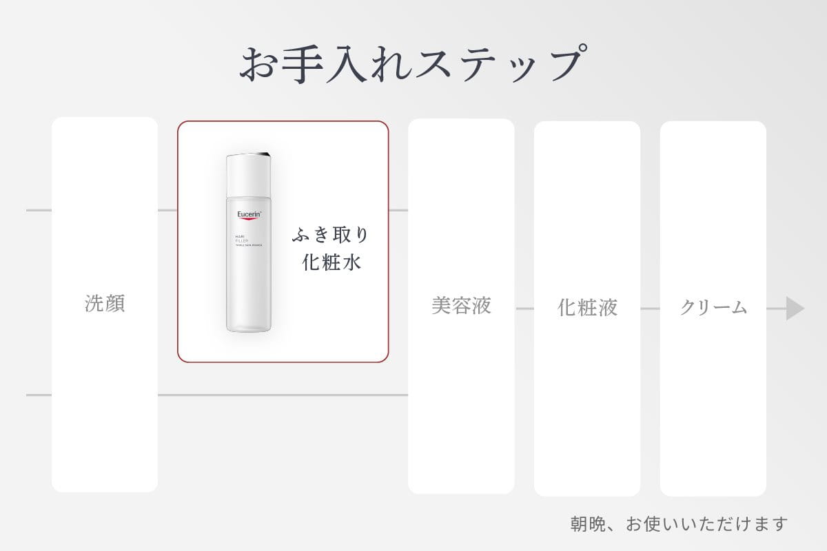 Eucerin（ユーセリン）の拭き取り化粧水 HALI FILLER TRIPLE SKIN PRIMERの使い方を紹介している画像
