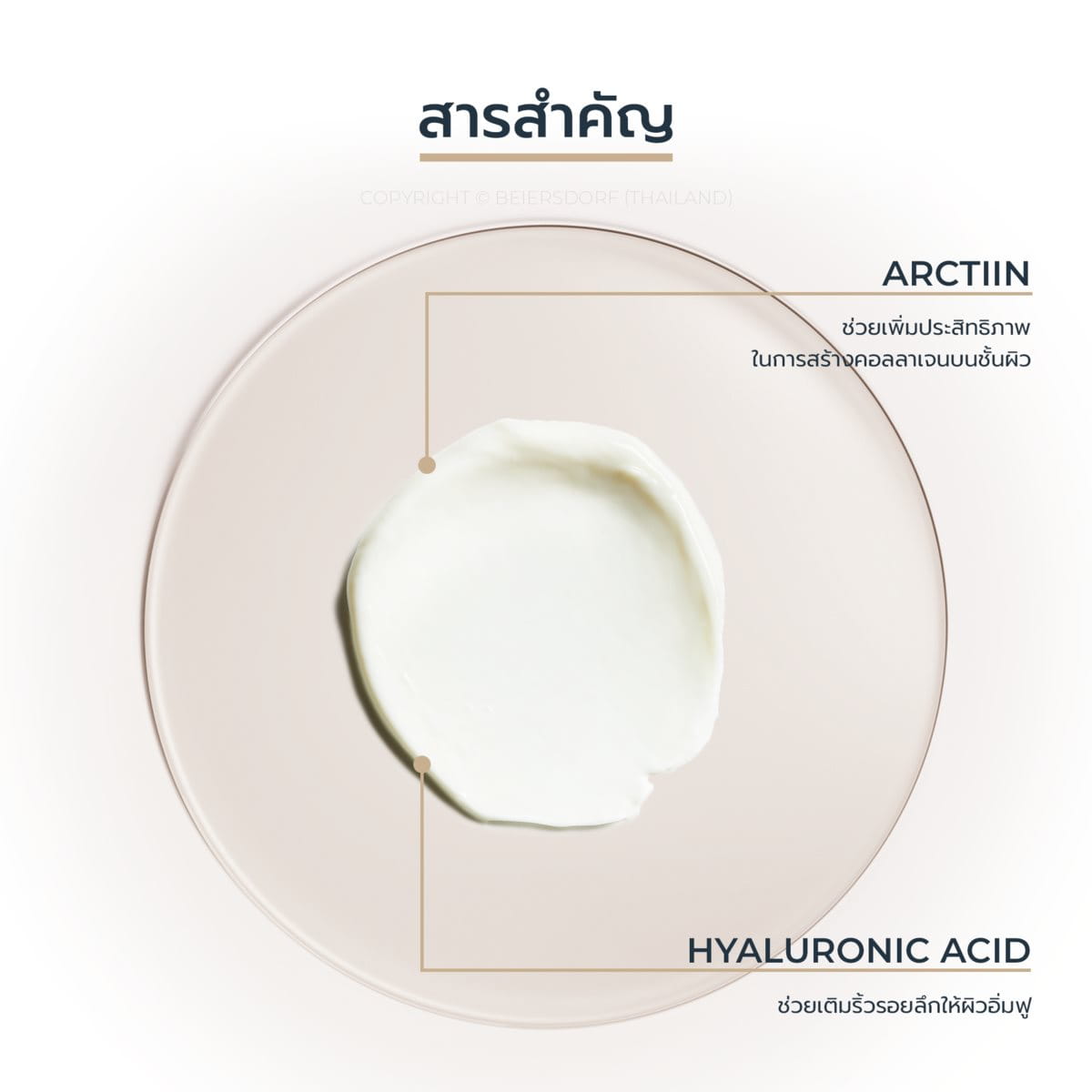 Eucerin HYALURON-FILLER + ELASTICITY EYE CREAM SPF 20 15 ML
