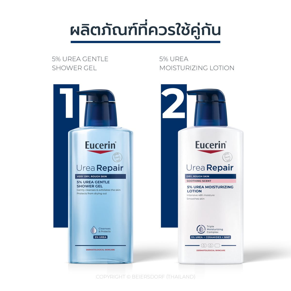 ใช้เจลอาบน้ำและโลชั่นที่ถูกวิจัยมาให้เหมาะสมกับอาการผิวอักเสบโดยเฉพาะ