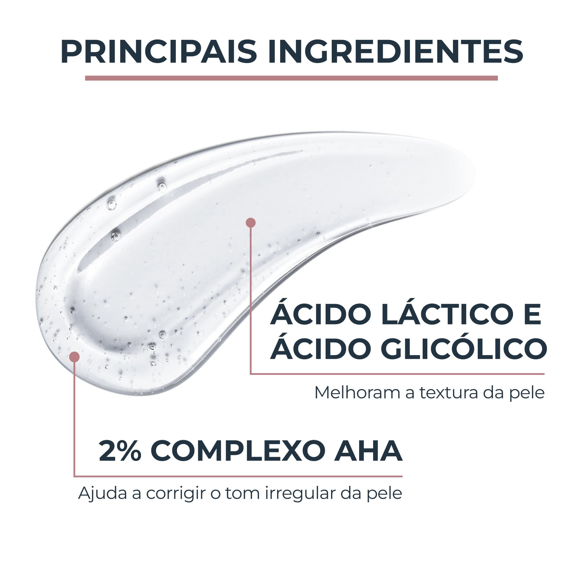 Imagem ilustrativa explicando os benefícios da esfoliação com 2% de Complexo AHA, Ácido Láctico e Ácido Glicólico.