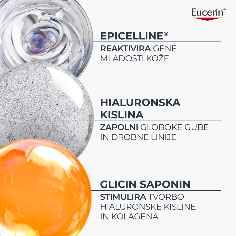 Infografika s podrobnim prikazom Epicelline, hialuronske kisline in glicin saponina ter njihovih ključnih učinkov na kožo
