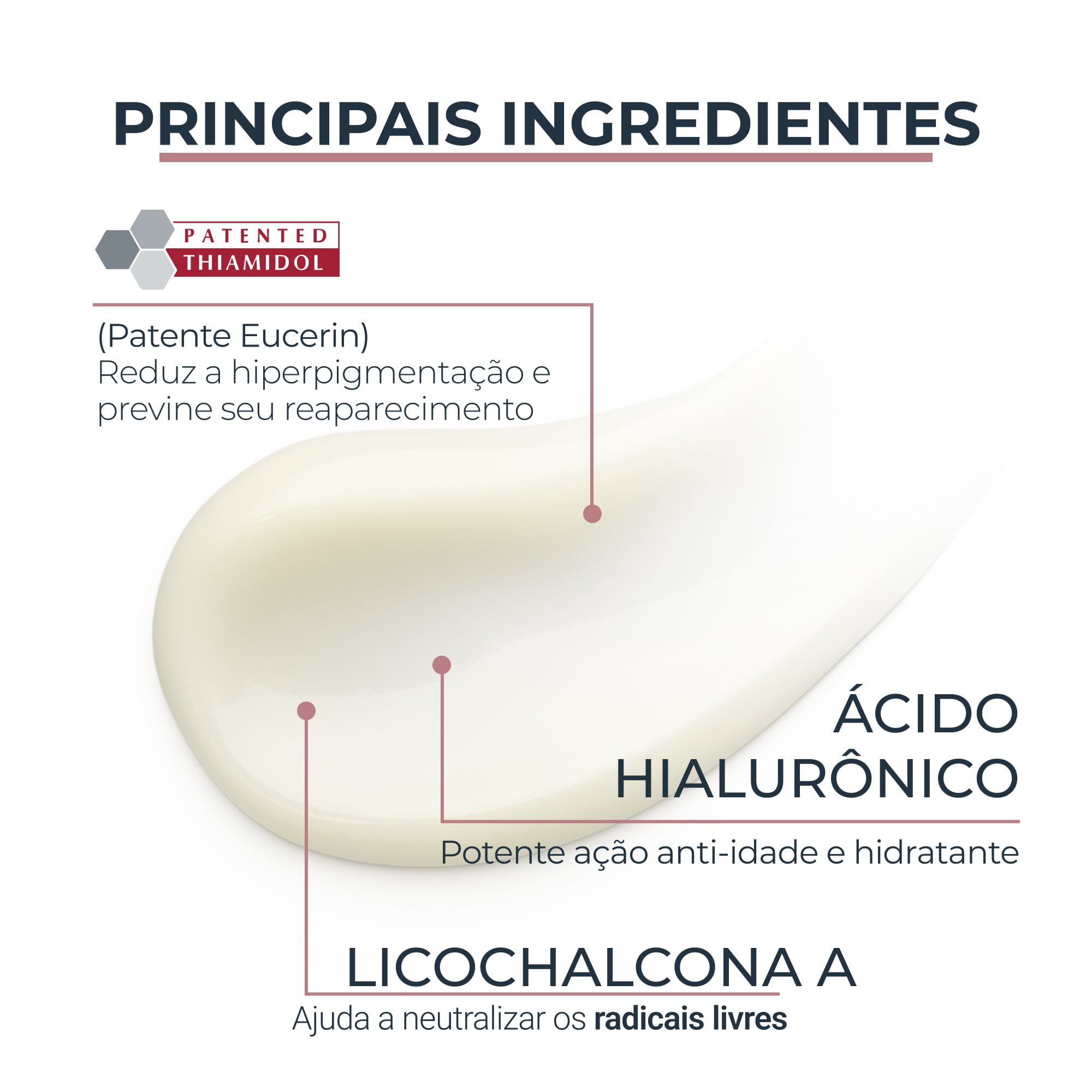 imagem explicando os benefícios do Thiamidol, Ácido Hialurônico e Licochalcona A