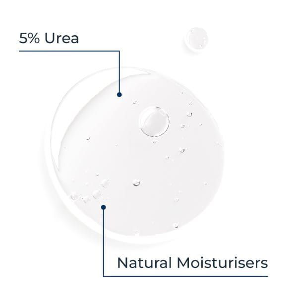  Diagram showing that UreaReapir Shower Gel contains 5%Urea and Natural Moisturisers 