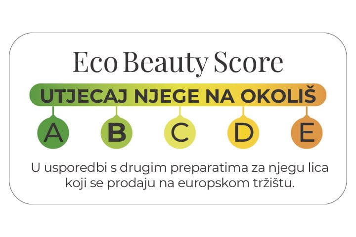 ecobeautyscore