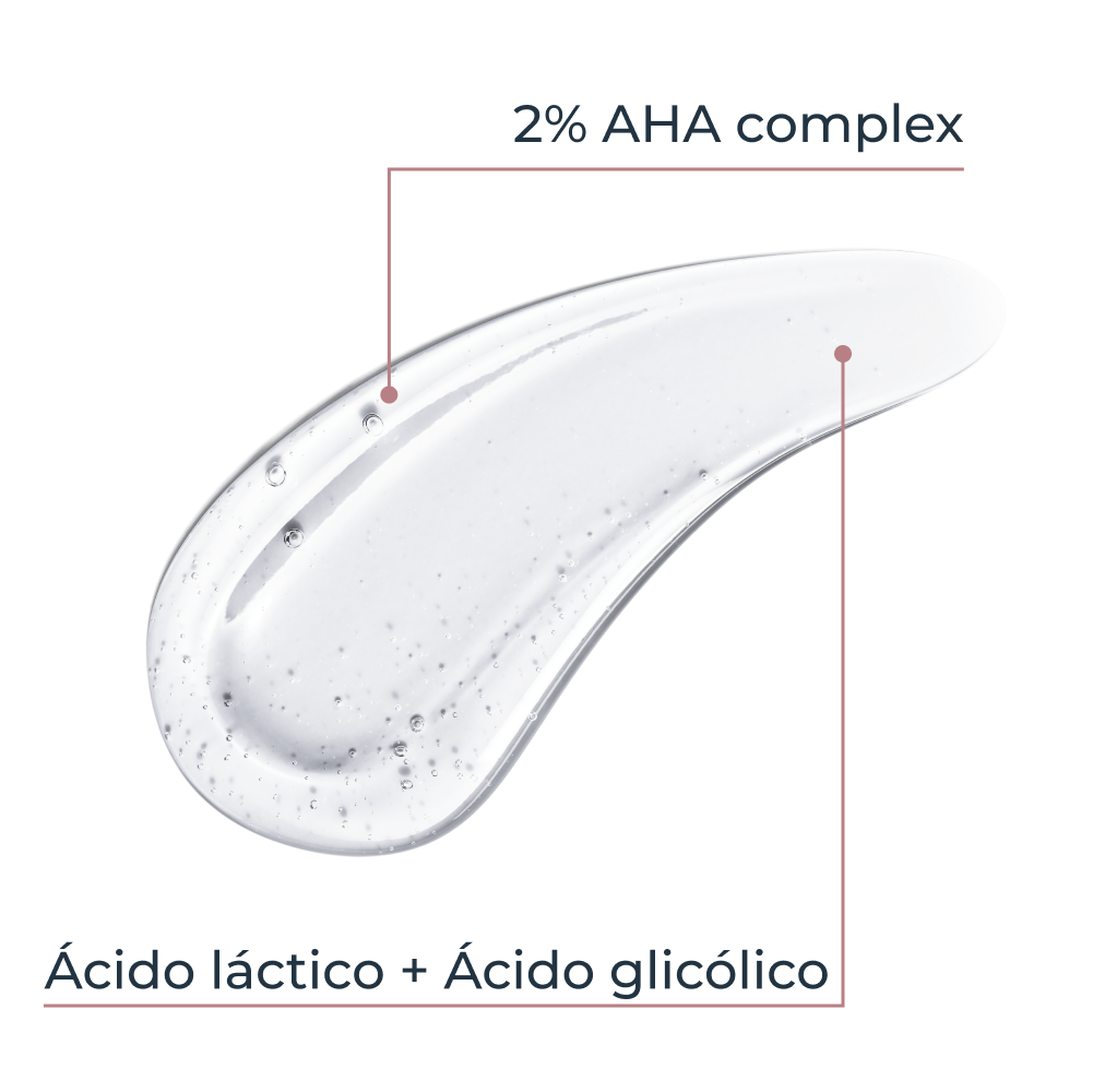 Una imagen que explica los beneficios de exfoliar con un complejo AHA al 2 %