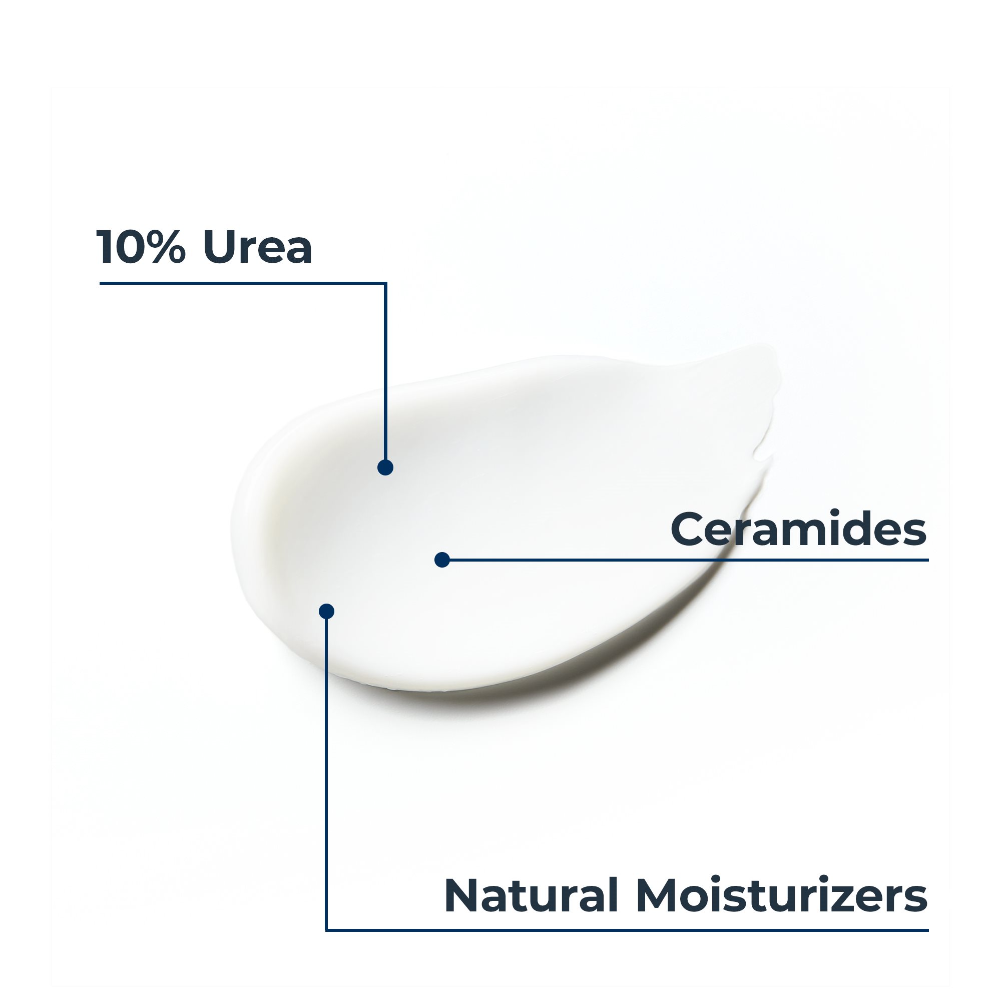Ingredienti principali della crema per i piedi Eucerin UreaRepair