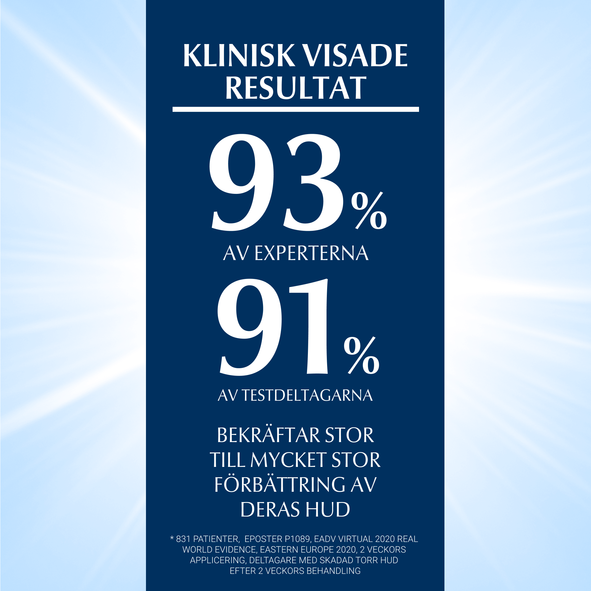 93 % av experterna och 91 % av patienterna bekräftar bra eller mycket bra hudtillstånd efter användning av Eucerin Aquaphor Soothing Skin Balm