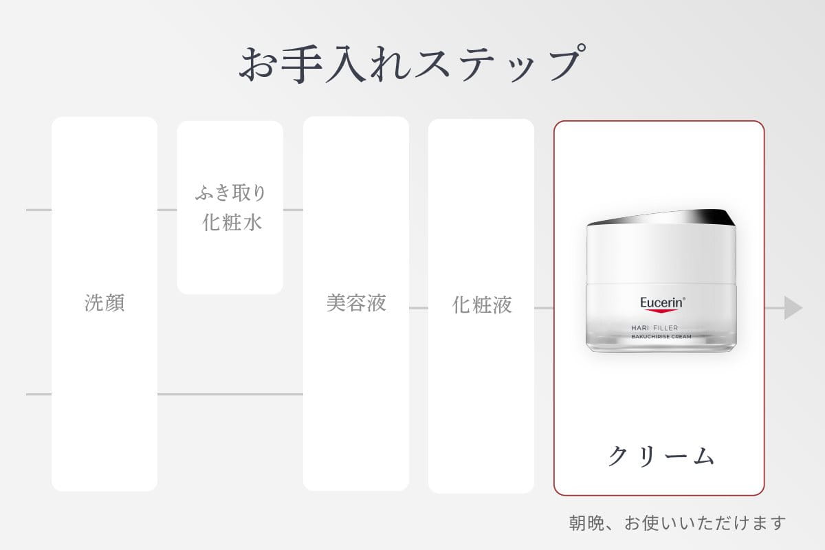 Eucerin（ユーセリン）のクリーム、バクチライズクリームの使い方のステップ画像