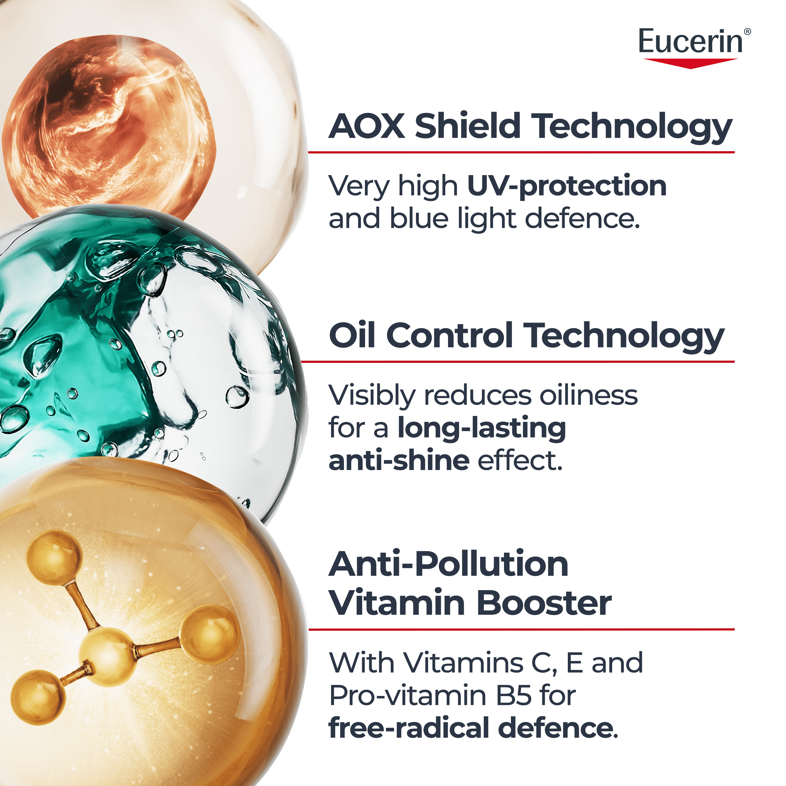 Scientific breakdown of Eucerin Sun Oil Control Daily UV Serum SPF 50+ showing AOX Shield Technology for UV and blue light protection, oil control for shine reduction, and anti-pollution Vitamins C, E, and Pro-Vitamin B5.