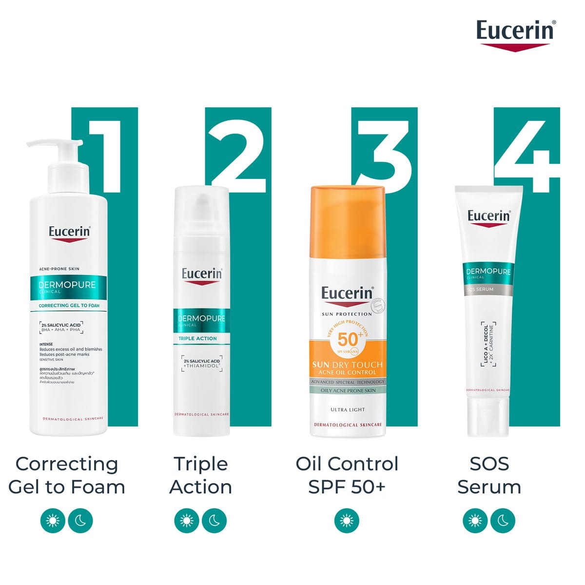 สกินแคร์รูทีนสำหรับสิวอักเสบโดยเฉพาะ