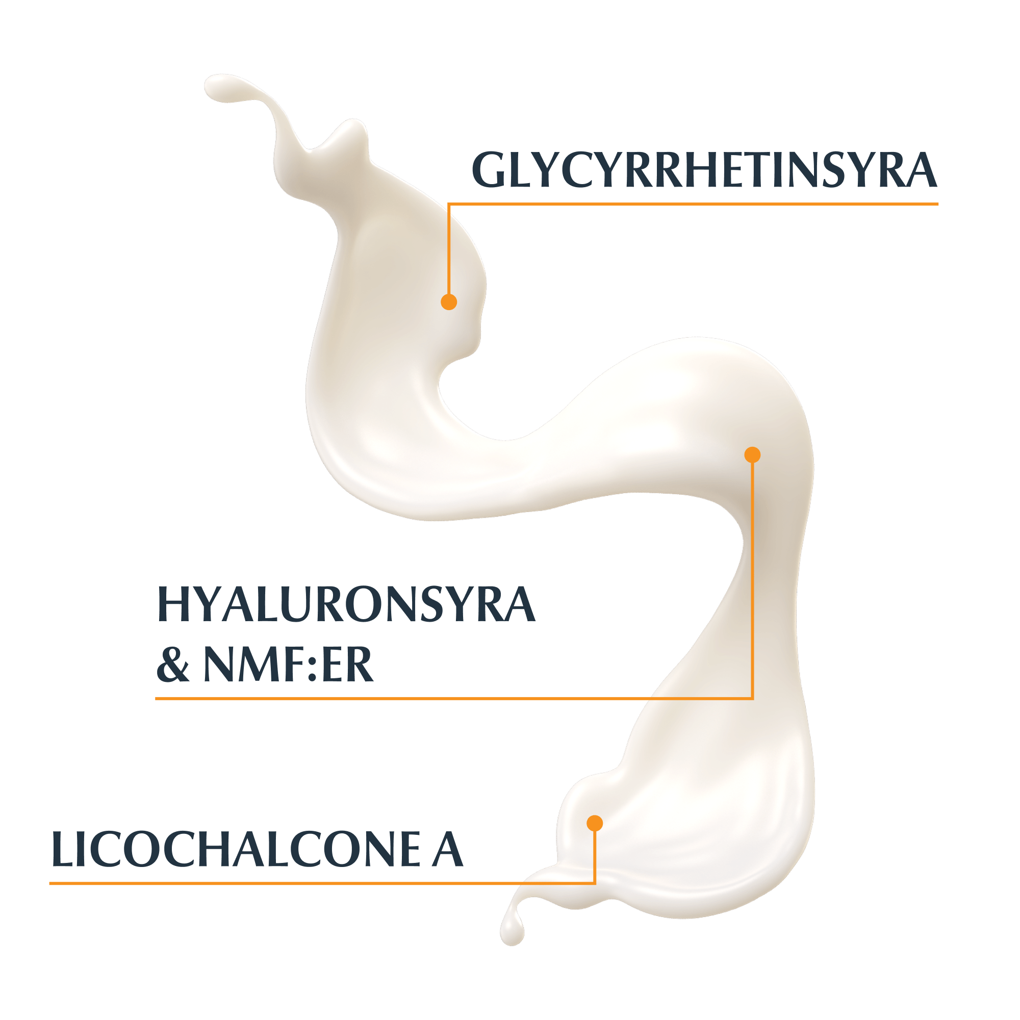 infografik som visar de viktigaste ingredienserna i Eucerin Hydro Protect solskydd