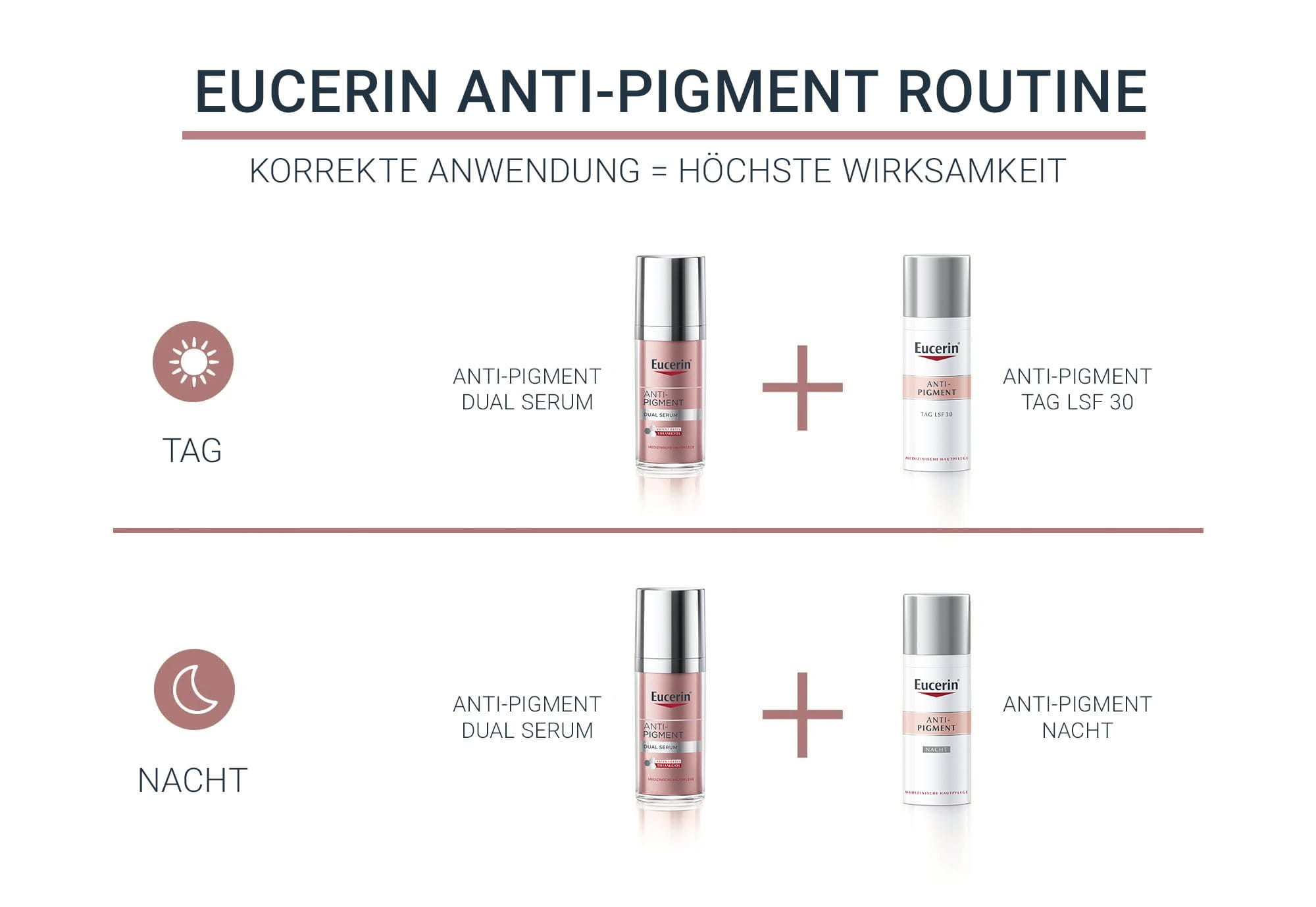 Eucerin Anti-Pigment Routine